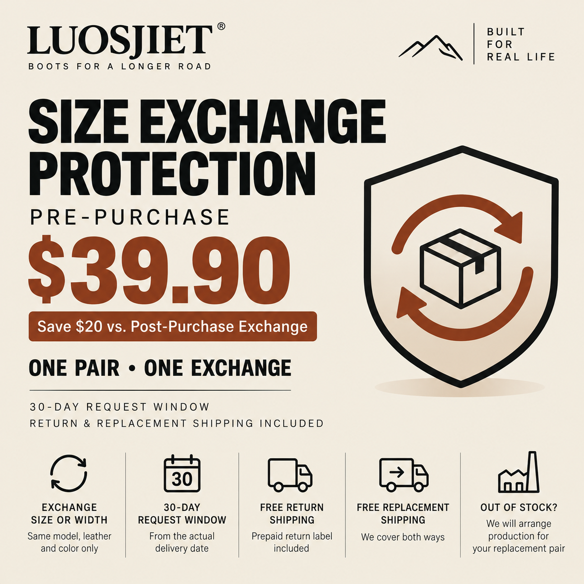 Pre-Purchase Size Exchange Protection